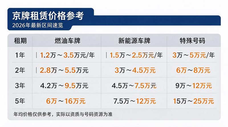 京牌租赁风险规避