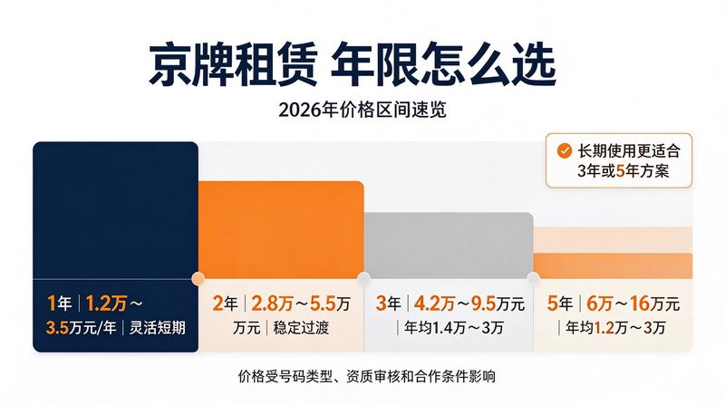 北京车牌指标