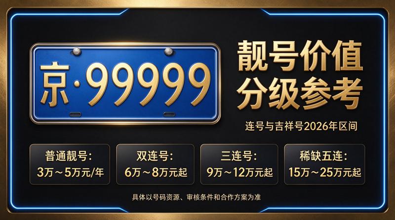 2026年北京租电车指标五年多少钱 背景